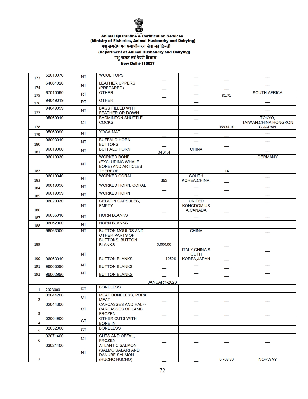 Annual Report 2022-23_072 images